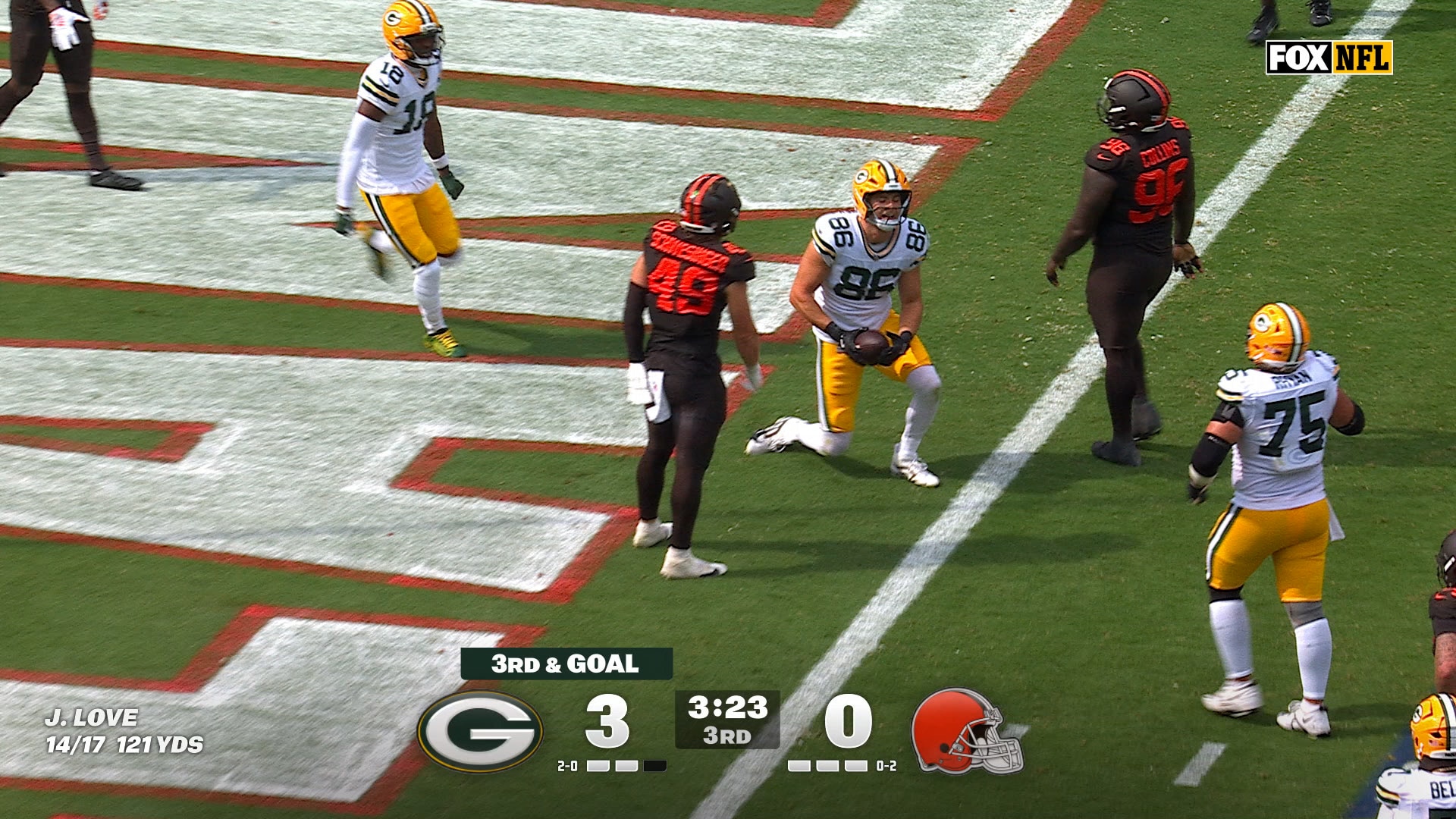 Jordan Love finds John FitzPatrick for a three-yard TD to extend Packers’ lead to 10-3 over Browns